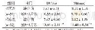 《表1 两组患者治疗前后BUT及SIt对比 (±s)》