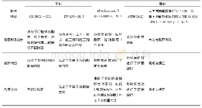 《表3 中标、欧标、美标勘察布置要求异同》