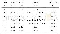 《表2 波浪参数：框架式消波堤消浪特性研究》