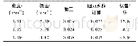 《表1 现场施工阻力系数与模型计算阻力系数对比》