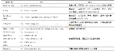 《表5 系统电子海图：海外工程项目前期概念设计资料整理》