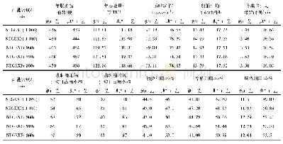 《表6 两种装卸工艺下码头作业能力试验数据》