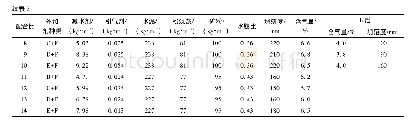 《表2 混凝土拌合物性能试验结果》