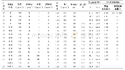 《表6 试验结果：聚羧酸高效减水剂在抗冻混凝土中的应用》