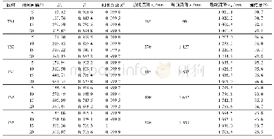 《表2 不同时间间隔下Asaoka法固结度预测》