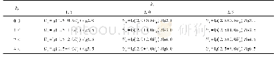 表5 不同k1、k2下的Uε-Up关系表达式