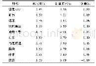 《表1 实测数据：一种内河船舶吃水检测系统设计》