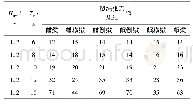 《表4 顺浪波周期对缆绳张力的影响对比》