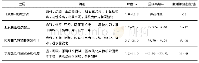 《表1 吹填前地基土层分布及特征》