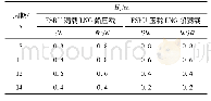 《表4 FSRU和LNG船并靠时的允许作业波高》