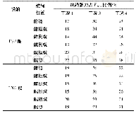 表6 船行波缆绳张力计算结果影响对比