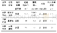 《表2 中标设计原则：海外工程岩土抗震参数选取》