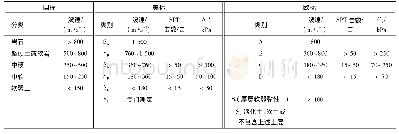 表4 中外标准土的分类对比