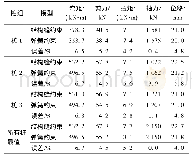 表3 4个结构段时桩内力计算结果