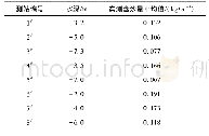 《表7 1986年10月各测站实测含沙量平均值》