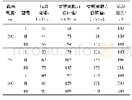 《表9 板桩力学性能：粉质航道岸坡降雨入渗条件下板桩墙防渗分析》