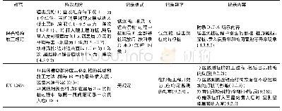 表2 中欧规范关于施工监测与记录的规定