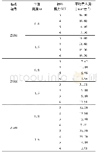 《表7 不同下落高度时极限承载力与终锤贯入度对应关系》