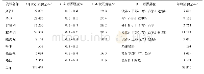 《表2 典型年系列动床试验航槽淤积分布》