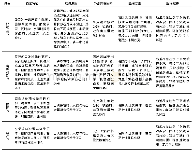 表2 澜沧江Ⅳ级航道整治方案研究