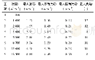 《表2 施工一期断面的流速特征值》