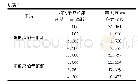 《表4 各工况下不同高程点最大应力》