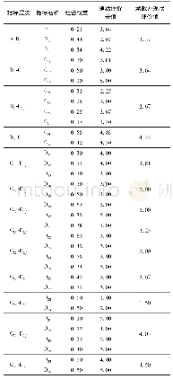 《表2 AE航道承载力现状评价值计算结果》