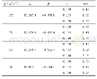 《表1 不同流量下整治后可能达到的稳定航深》