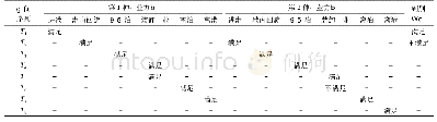 《表1 码头可作业率示例分析》