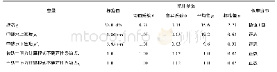 表1 部分作用和抗力的概率分布和统计参数