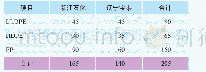 《表2 2019-2020年新建民营炼化一体化项目产能情况》