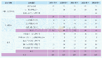 《表1 国内乳聚丁苯橡胶产能》