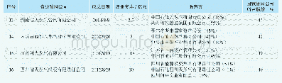 《表3 国家管网公司参股但不控股的省级管网公司》