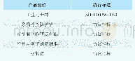 《表3 市场化的蜡类系列产品》