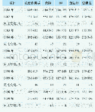 《表1 跨国石油公司在油价大幅下跌时期区块面积变化》