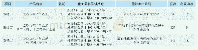 《表7 竞争力提升路线对比》