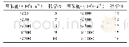 《表1 哈萨克斯坦原油开采税率》