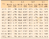 《表9 完整工况0°方向系泊缆最大张力》