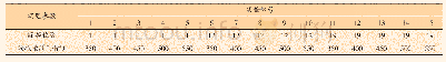 表1 漏损实验编号及参数