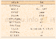 表2 D508 mm管道主要技术参数