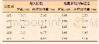 表4 静力载荷试验结果汇总