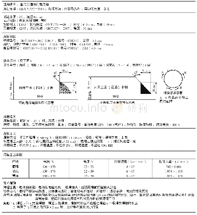 表3 模拟带压工况焊接工艺试验