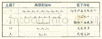 《表5 主因子命名：基于钻石模型的我国邮轮产业发展驱动因素分析》