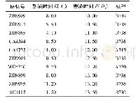 表4 班机时刻表 (实例2) Tab.4 Flight schedule (example 2)