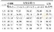 《表7 建议公式与BS EN 1993-1-8对比Tab.7 Comparison between suggested formula and BS EN 1993-1-8》
