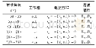 《表1 六开关逆变器的开关器件导通顺序》