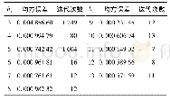 《表2 隐含层节点个数实验结果》