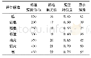 《表3 模糊评价量表：基于模糊理论的公共建筑光环境综合评价》