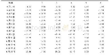 《表1 地铁二号线暗挖区拱顶地表沉降》