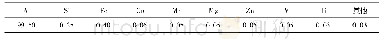 表2 纯铝1050的化学成分(w)